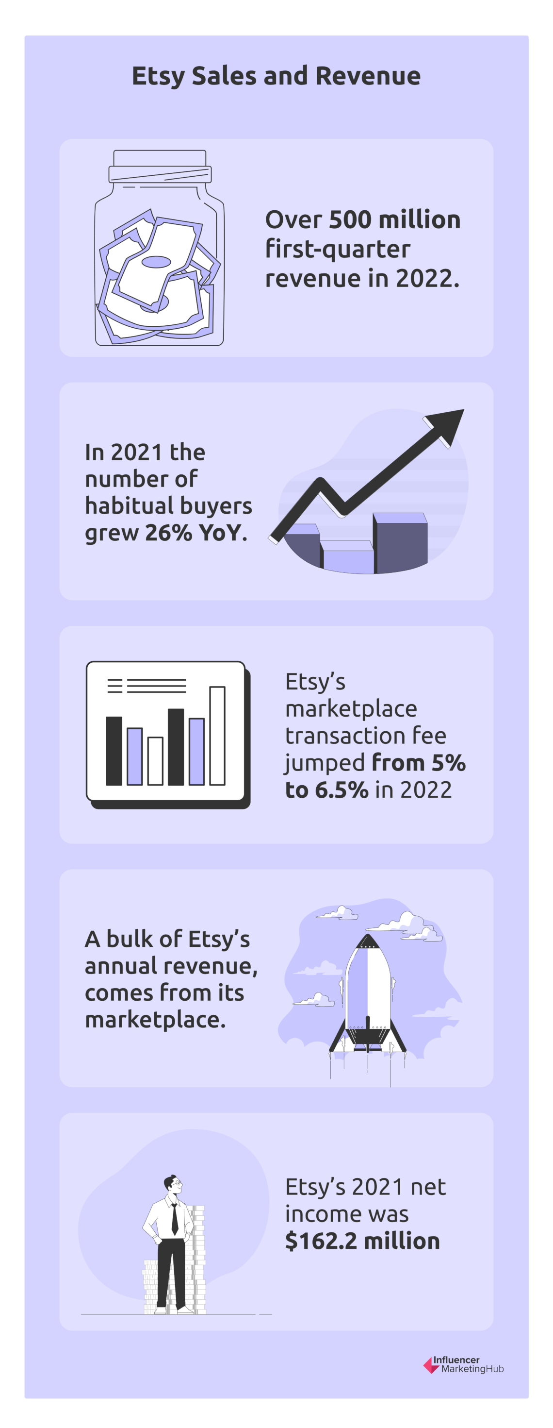 25 Key Etsy Statistics Every eCommerce Entrepreneur Should Know