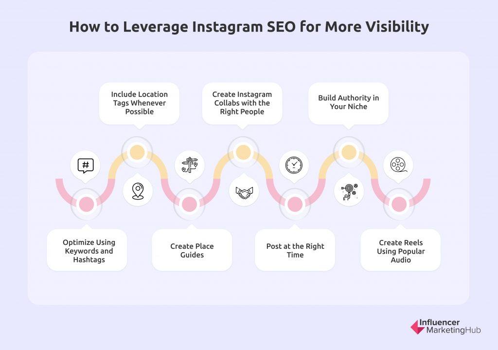 How to Leverage Instagram SEO for More Visibility