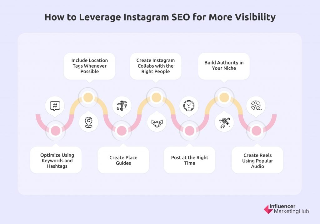 كيفية الاستفادة من Instagram SEO لمزيد من الرؤية