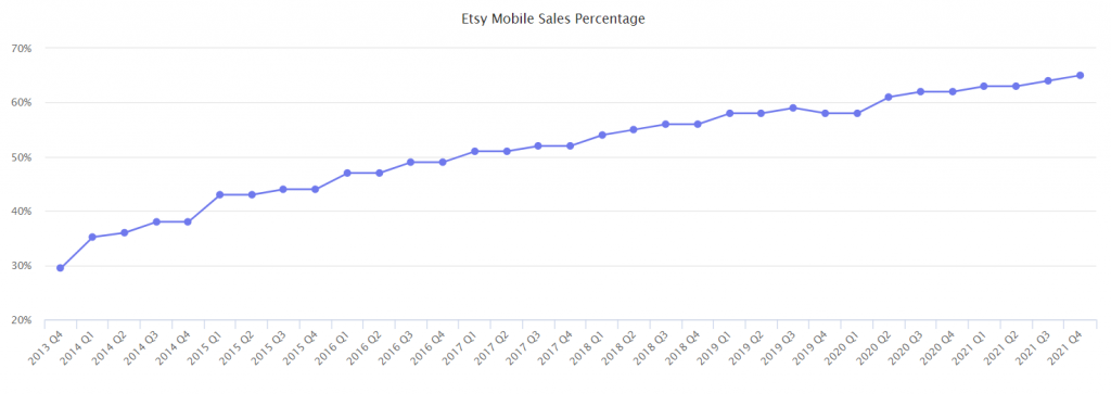 25 Key Etsy Statistics Every eCommerce Entrepreneur Should Know