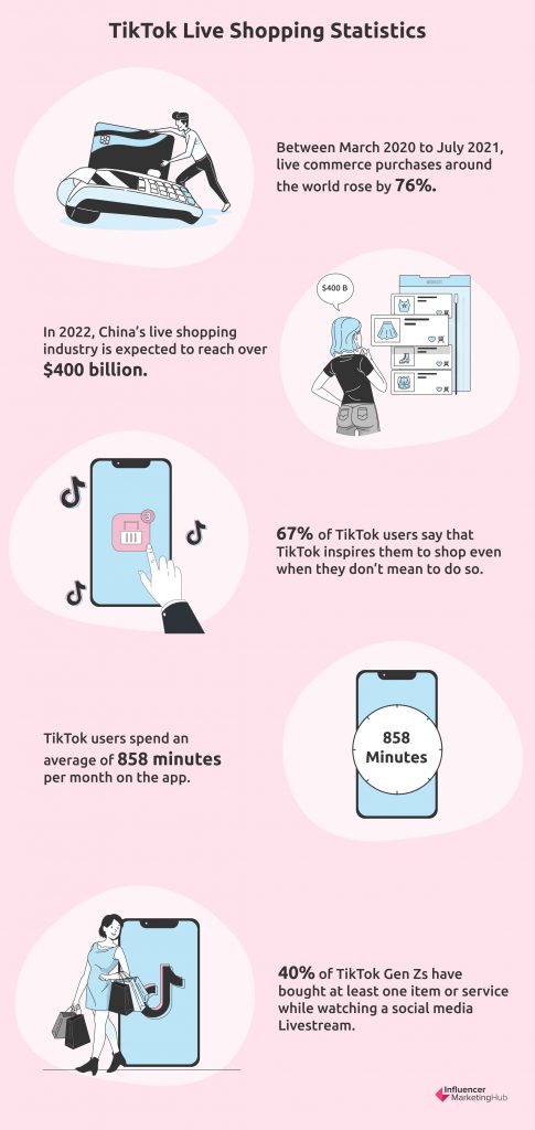 TikTok's newest app lets sellers manage their online stores via