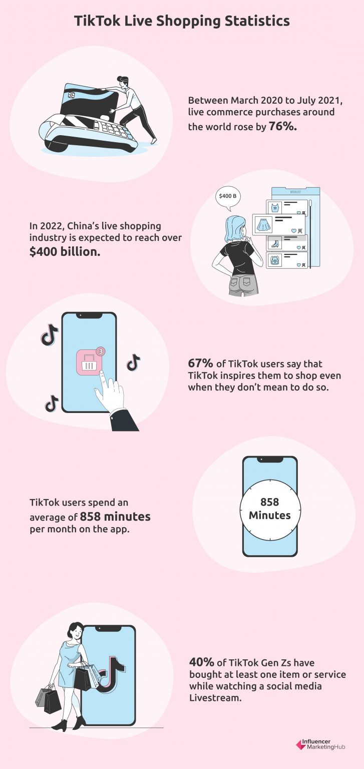 Image showcasing Everything You Need to Know About Live Shopping on TikTok