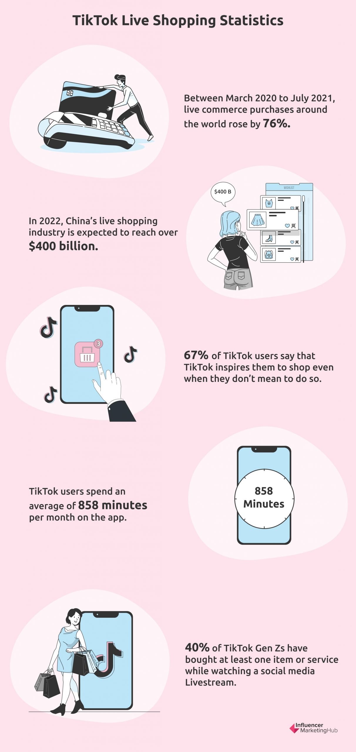TikTok live shopping statistics
