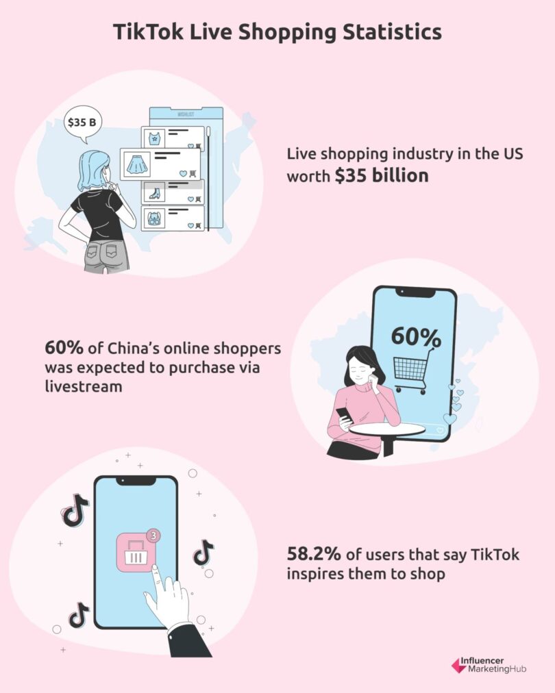 Everything You Need to Know About Live Shopping on TikTok