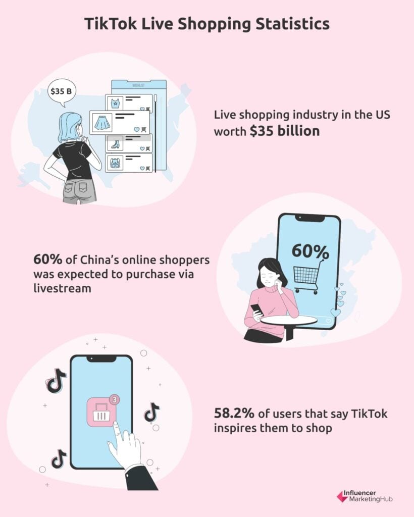 TikTok live shopping stats