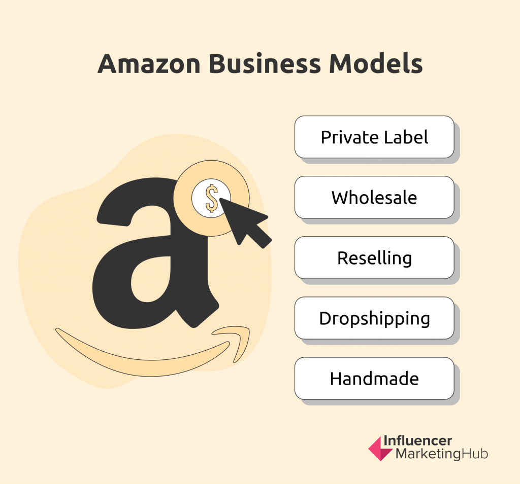 Everything You Need to Know to Sell on Amazon FBA in 2024