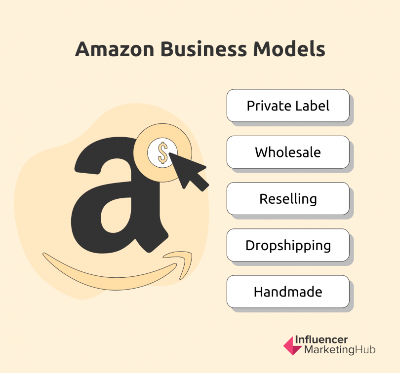 Everything You Need To Know To Sell On Amazon FBA In 2024