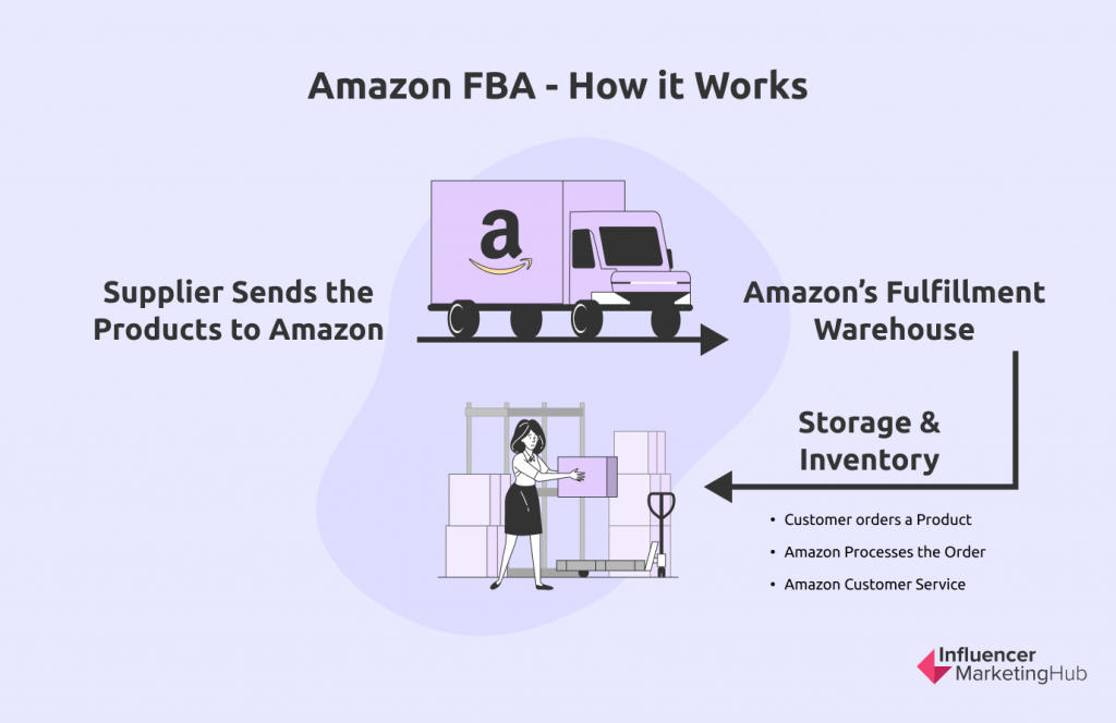 Amazon FBA Seller Guide
