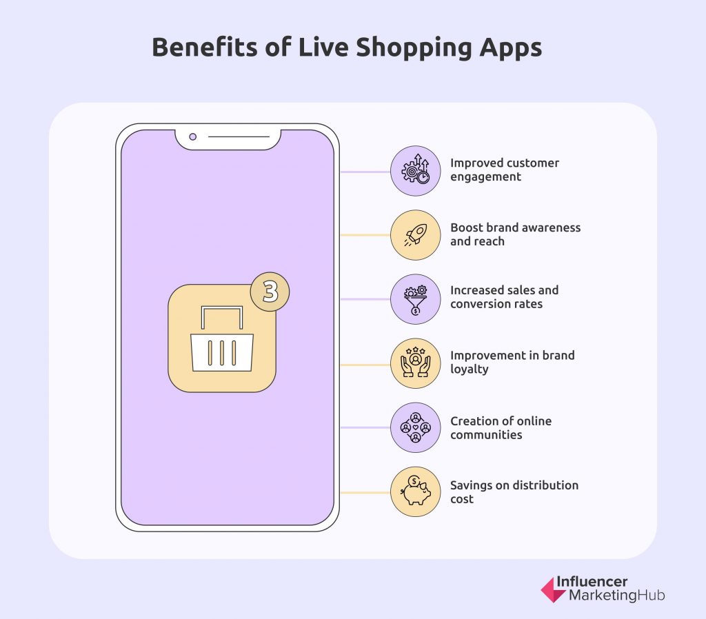 Benefits of Live Shopping Apps