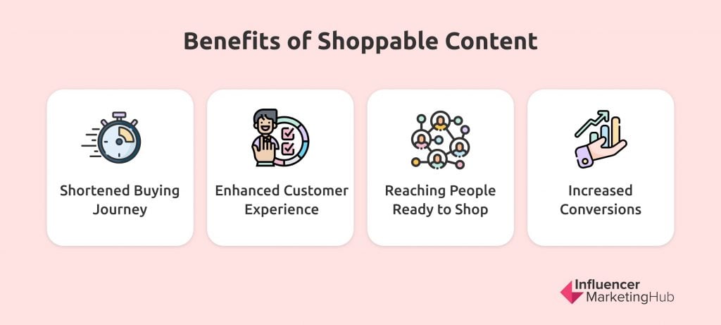 What Is Shoppable Content? – Simplifying Online Buying for Consumers