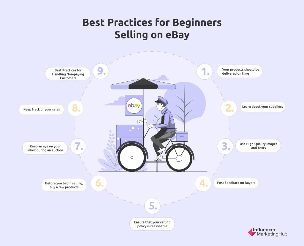 Best Practices for Beginners Selling on eBay