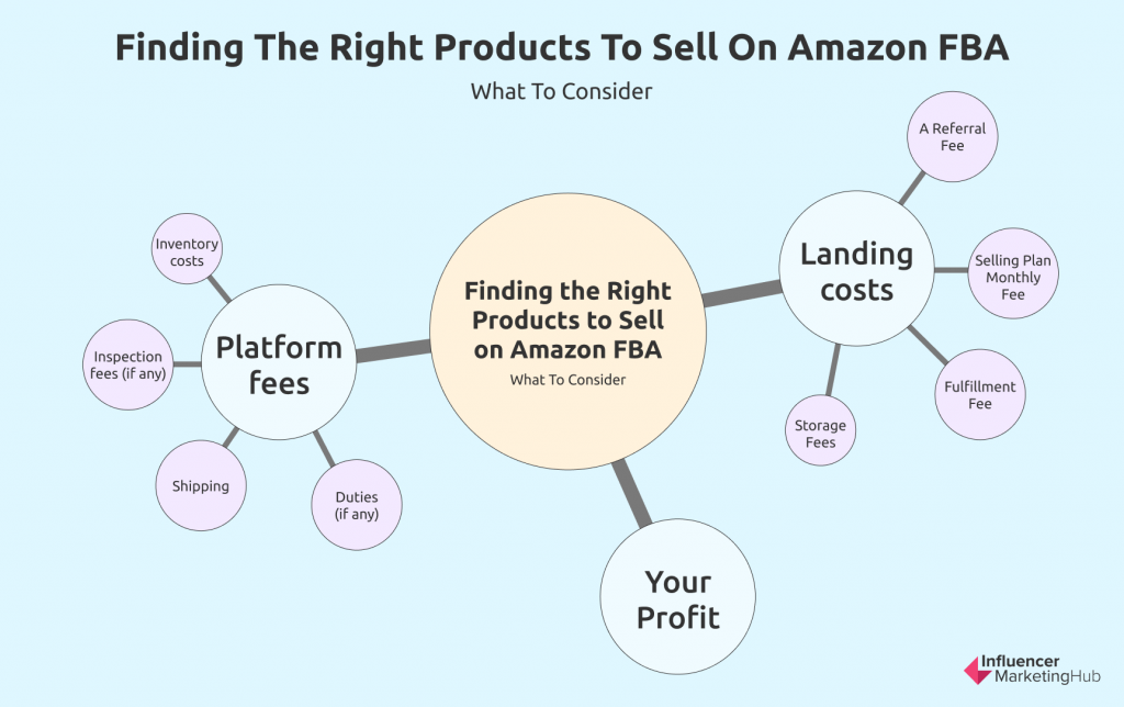 Should you sell RANDOM or NICHE products on  FBA