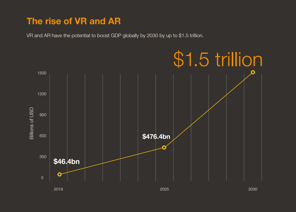the rise of VR - virtual marketing