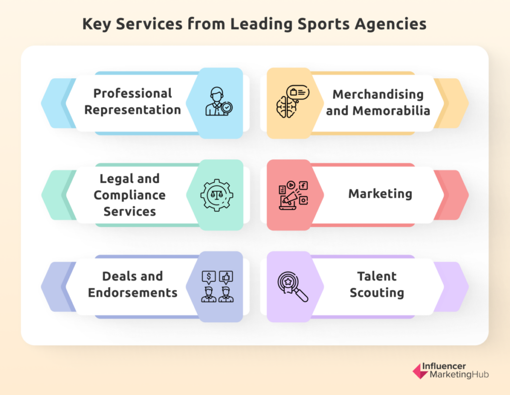 Key Services from Leading Sports Agencies