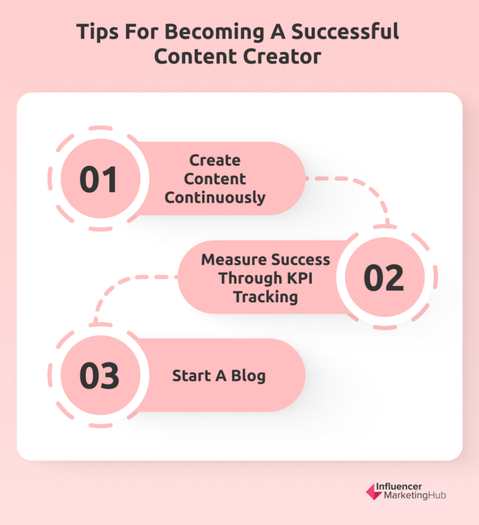 Tips Successful Content Creator