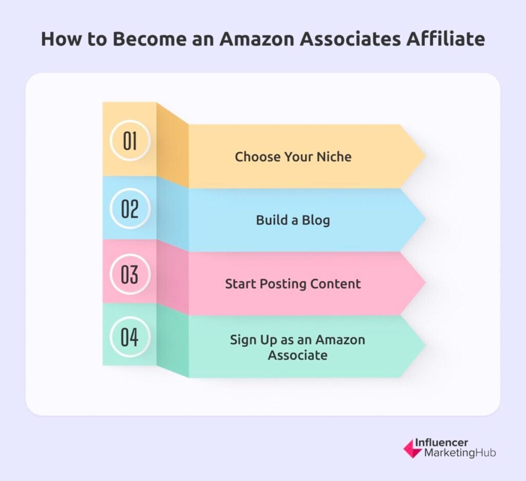 Amazon Associates Affiliate