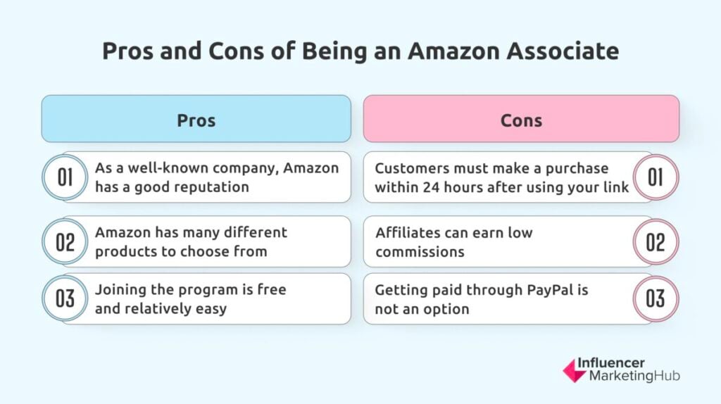 Pros Cons Affiliate Amazon