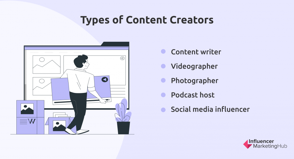 Types of Content Creators