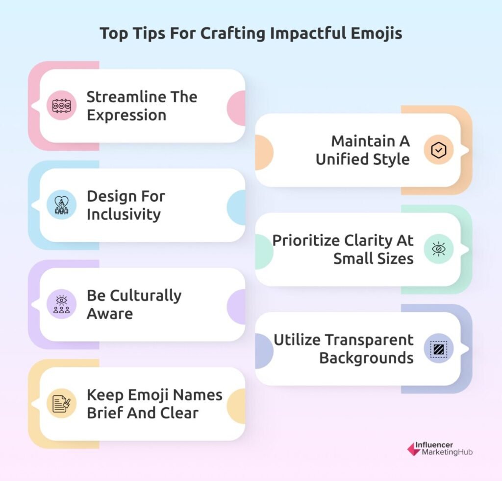 Top Tips for Crafting Impactful Emojis