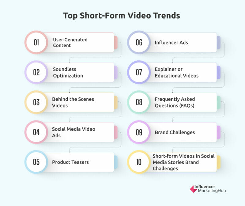 Top short-form video trends