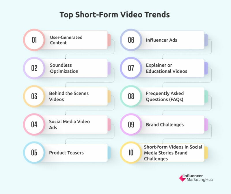 Top short-form video trends