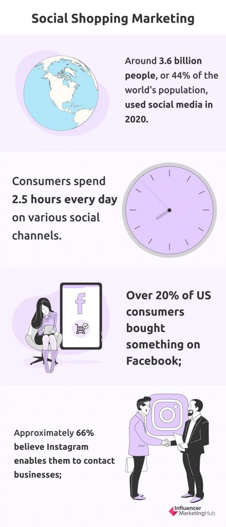 Social Commerce Statistics