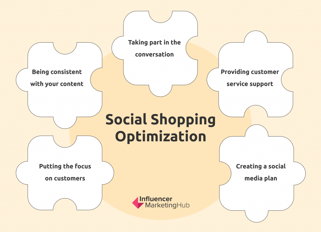 Optimize Your Social Shopping Strategy InfluencerMarketingHub