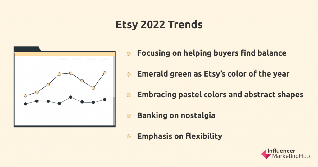 Etsy 2022 Trends