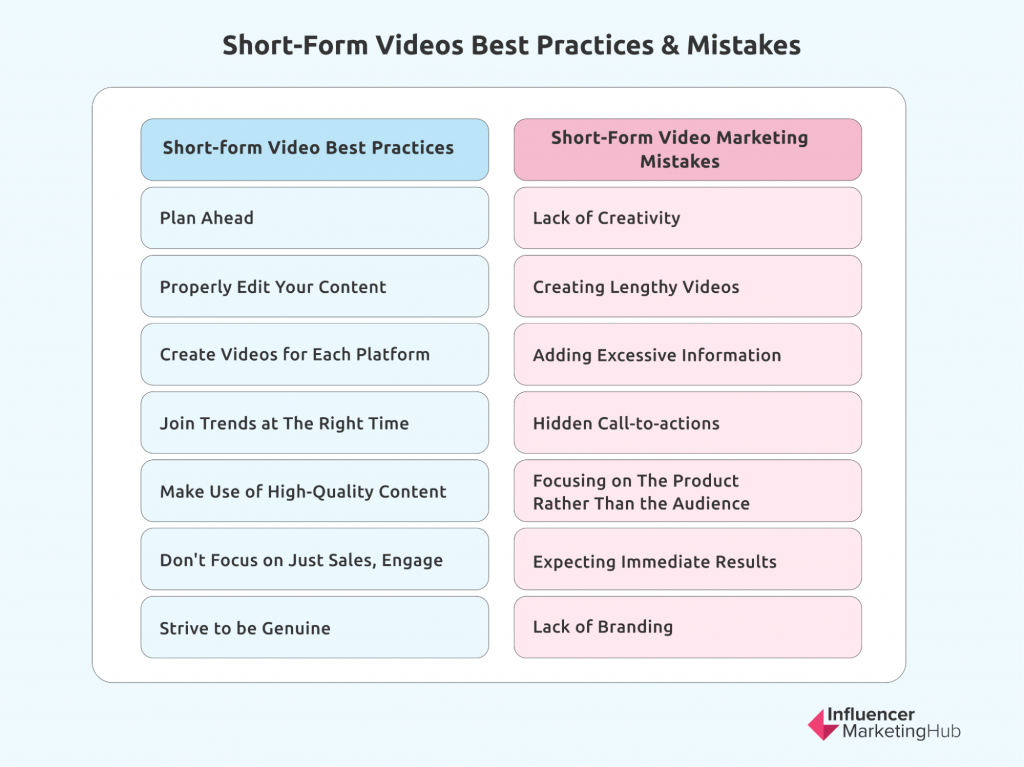 short-form videos best practices 