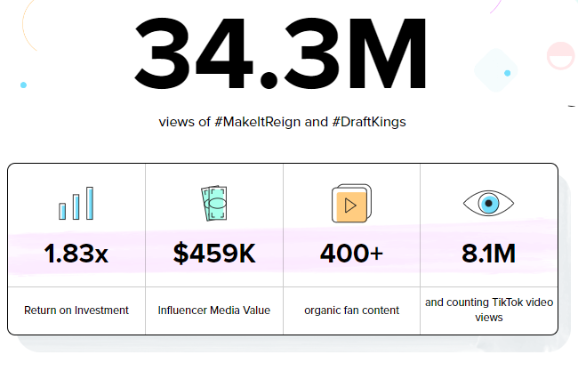 DraftKings case study