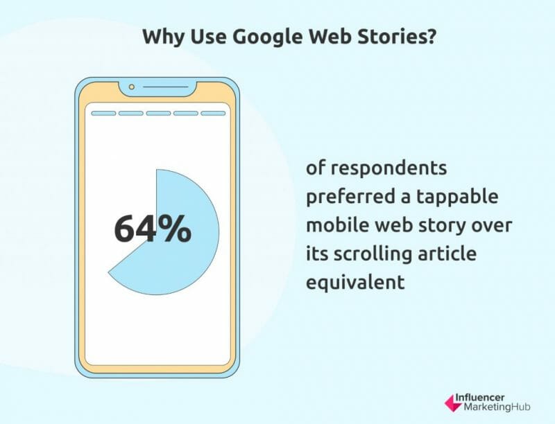 Why Use Google Web Stories?