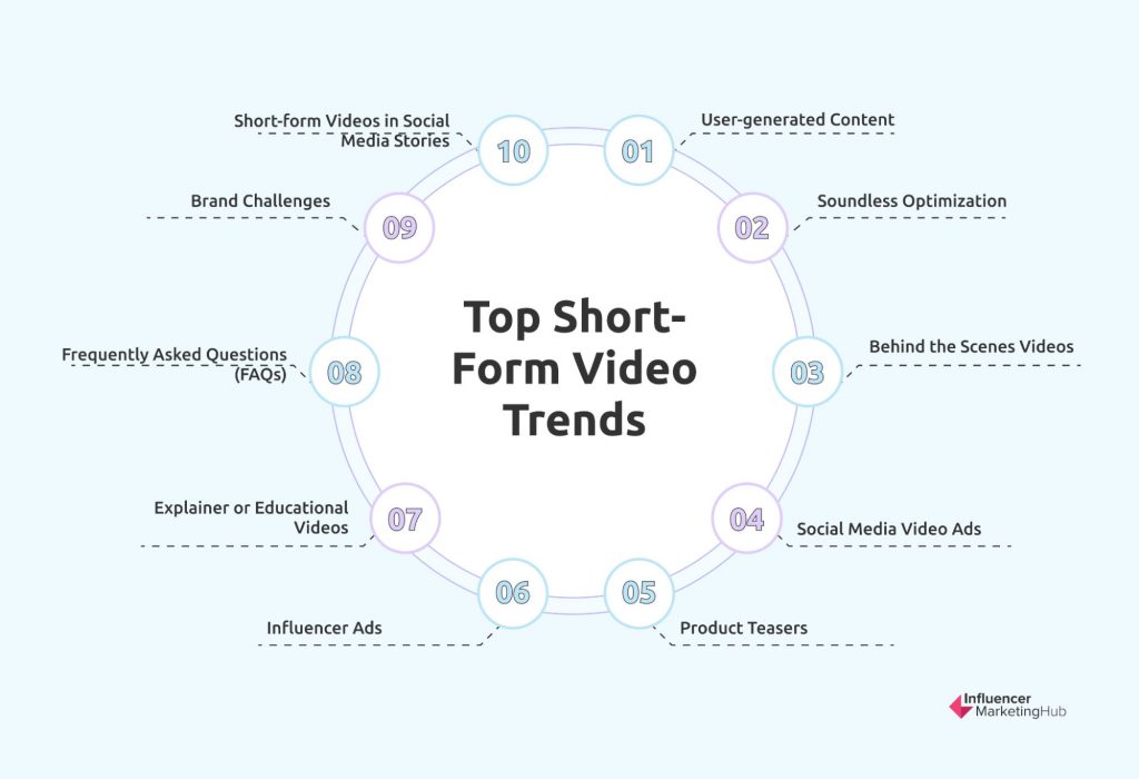 Top 10 Short-Form Video Trends