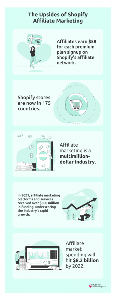 The Upsides of Shopify Affiliate Marketing