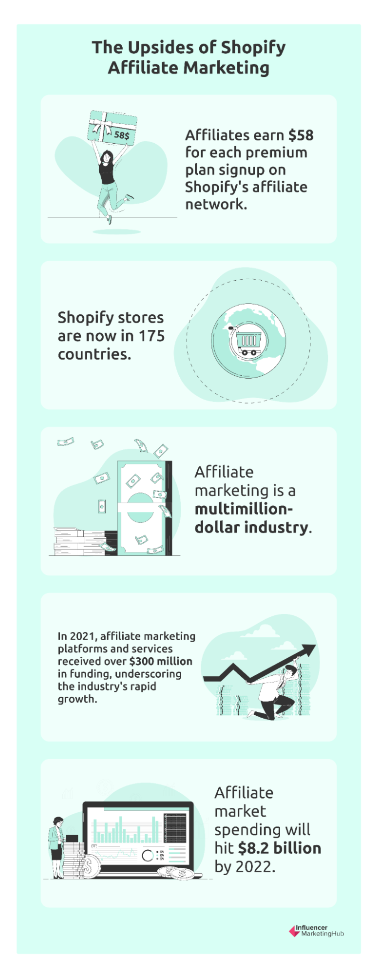 A Decisive Guide To Shopify Affiliate Marketing For 2024