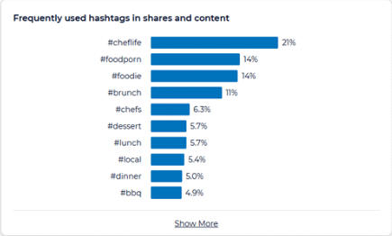 hashtags in social media posts.