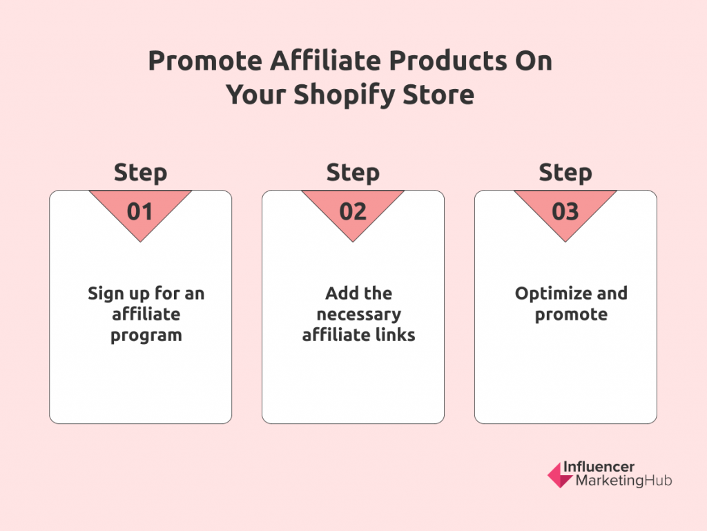 Promote Affiliate Products on Your Shopify Store