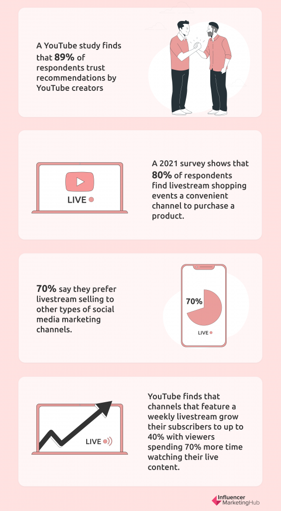 YouTube Livestream statistics