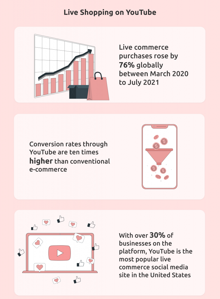 YouTube Livestream statistics