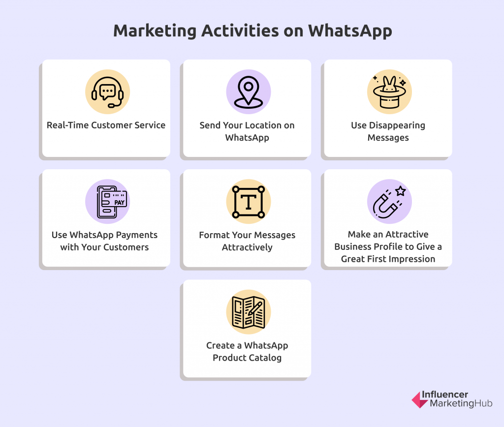 Marketing Activities on WhatsApp