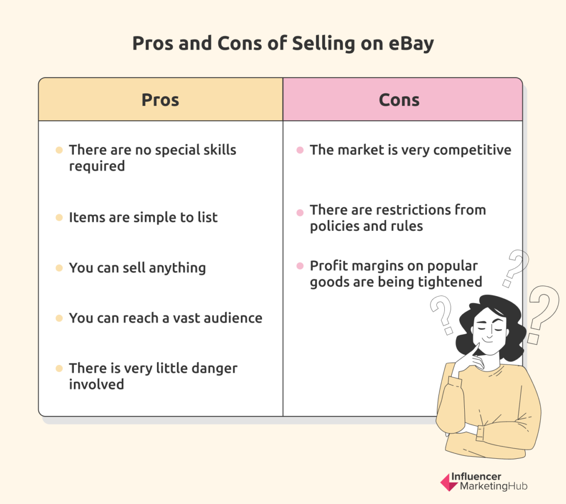 How to Sell on eBay in 2024 StepbyStep Beginners Guide