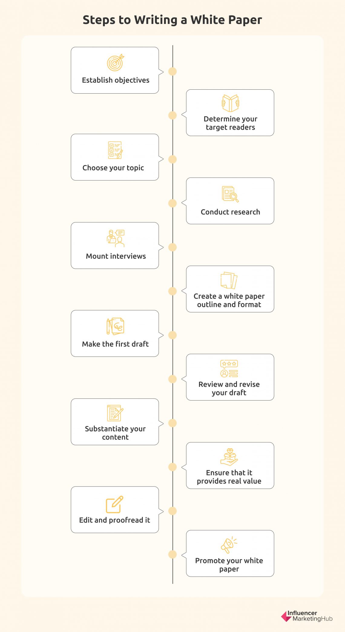 10 Amazing WhitePaper Examples (& Useful Tips To Stand Out)