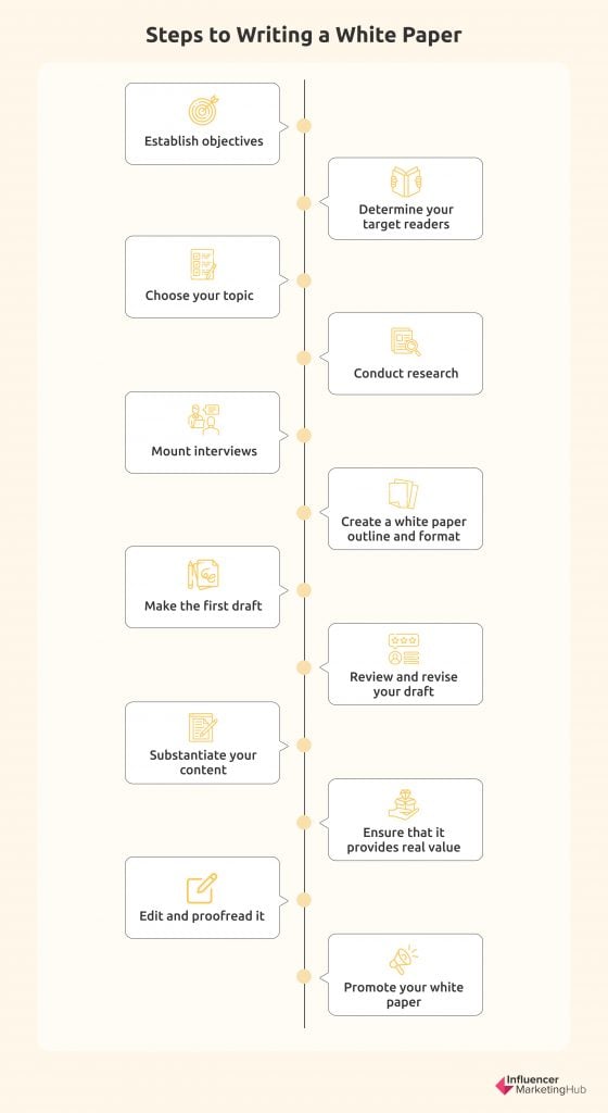 how to write a white paper steps