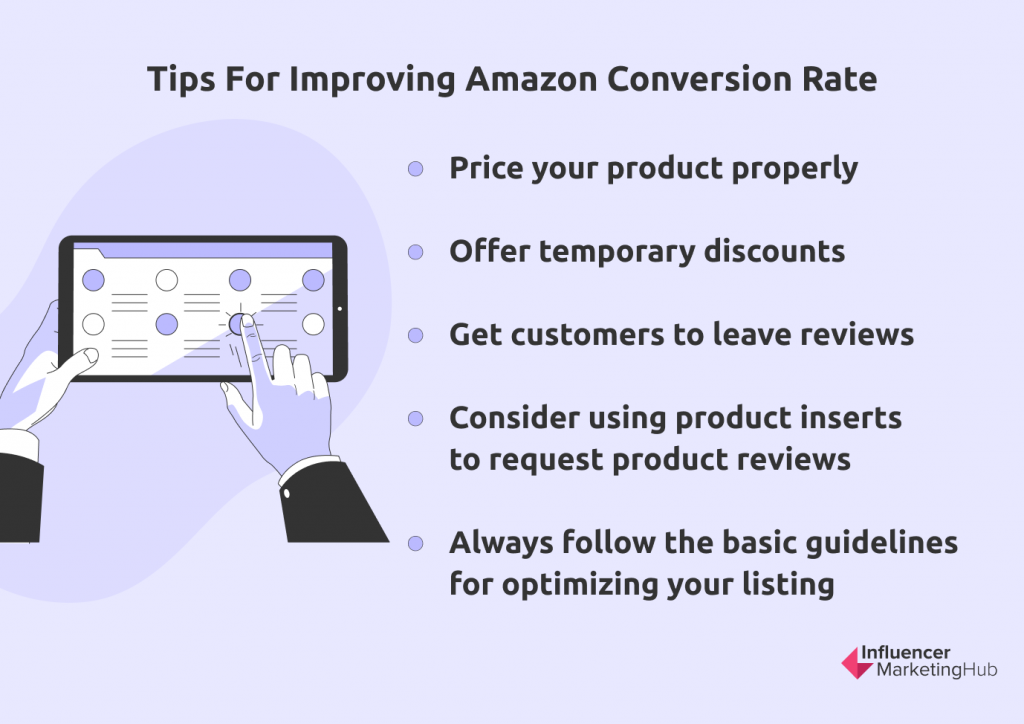 Improve Amazon Conversion Rates