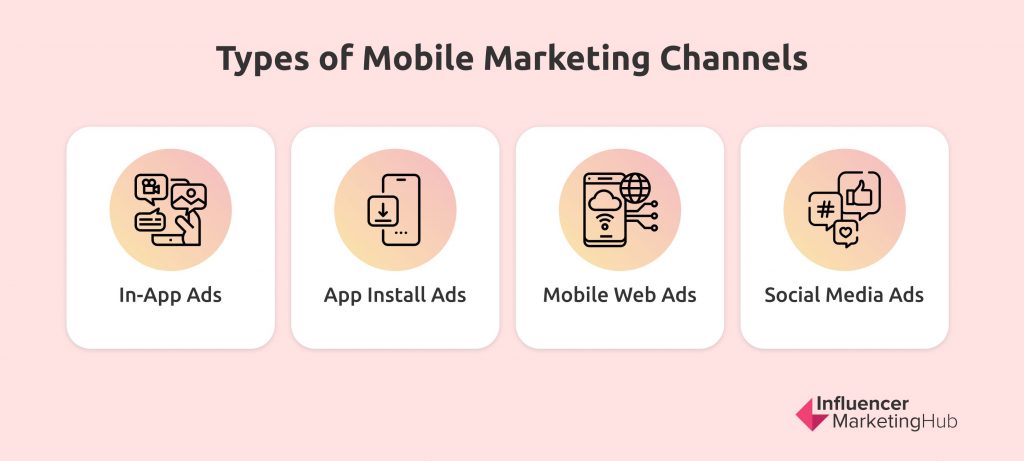 types of mobile affiliate marketing channels