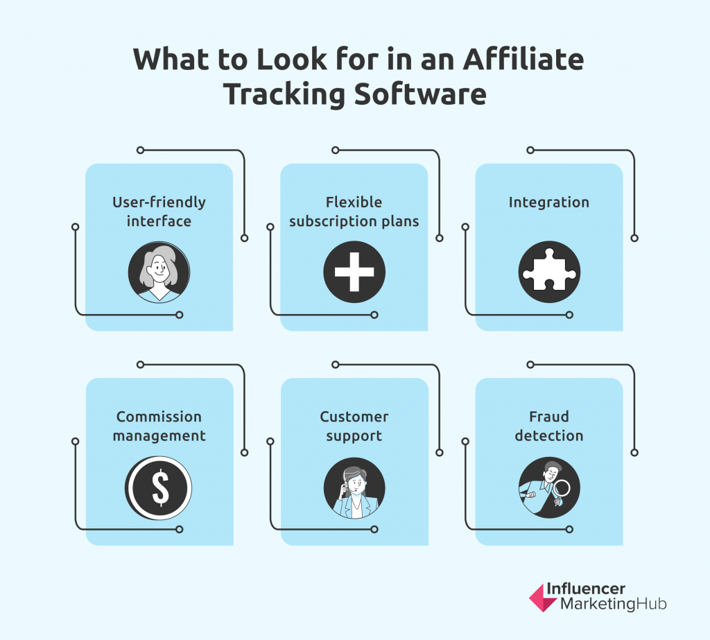 What to Look for in an Affiliate Tracking Software