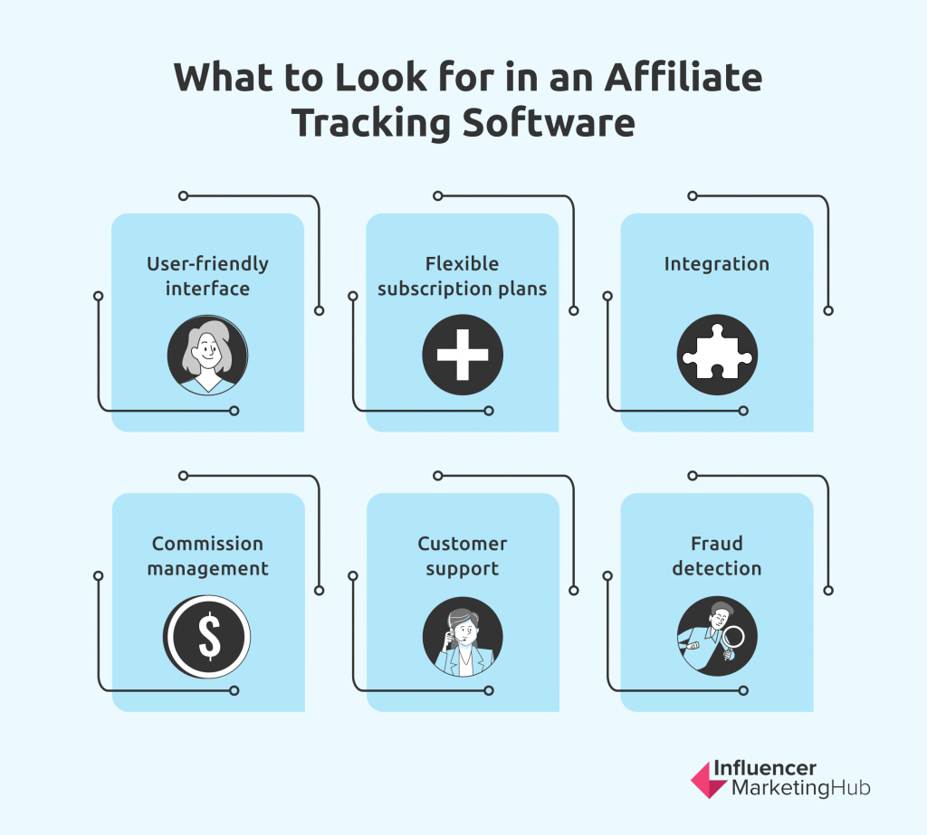 14 best trackers in affiliate marketing — RichAds Blog