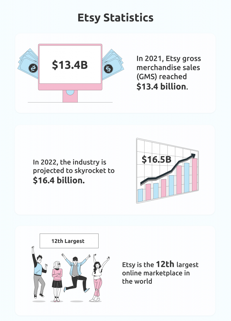 Etsy Statistics