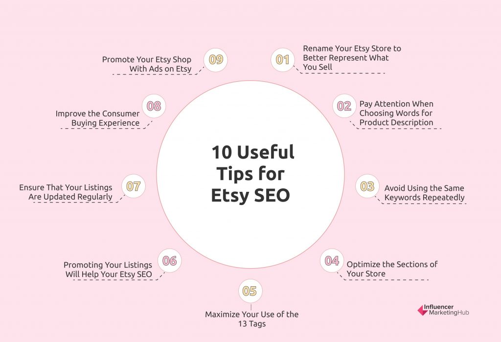10 useful tips for etsy seo