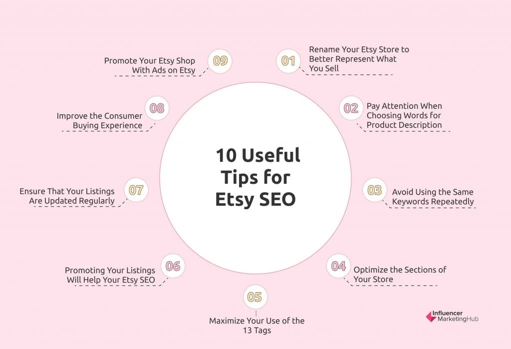 10 Useful Etsy SEO Tips to Improve Your Rankings