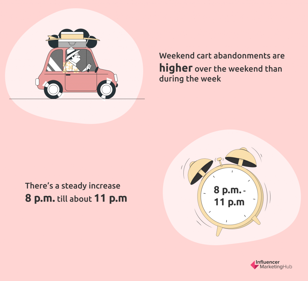 Cart abandonment stats